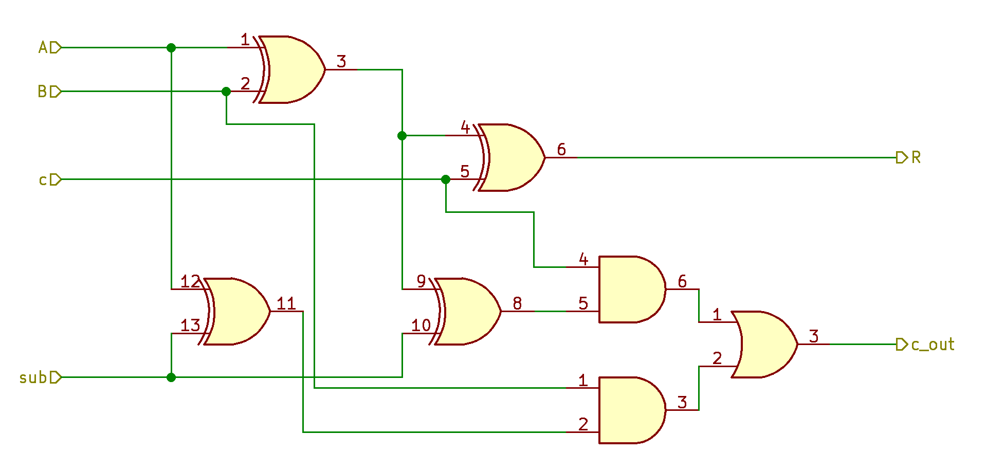 universal adder and subtractor